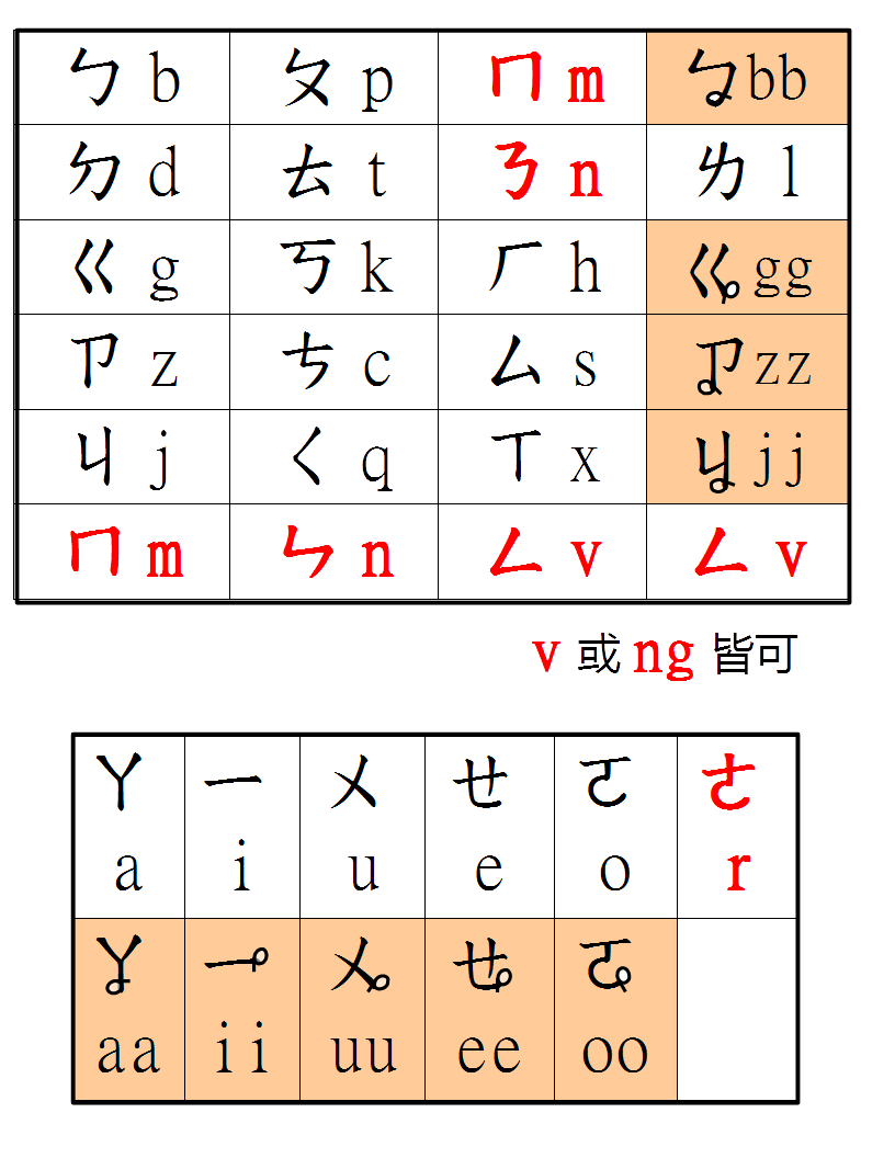 台語發音