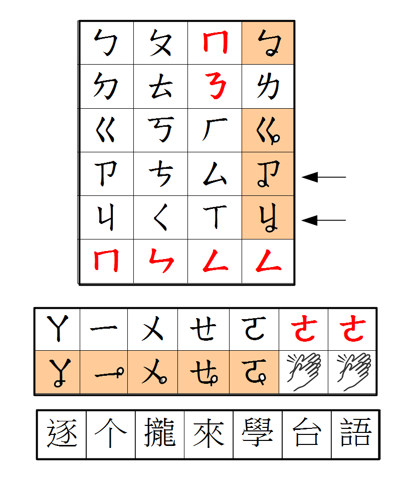 台語發音